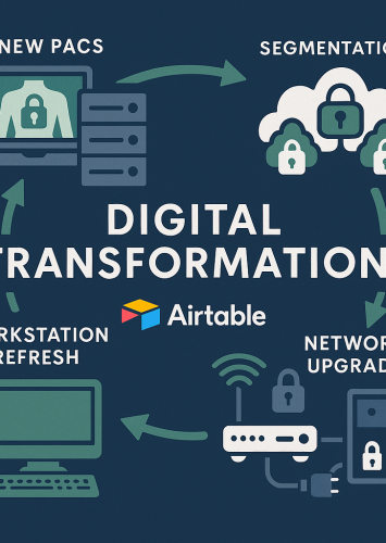 Plug and Play Security: Infrastructure Overhaul in Motion