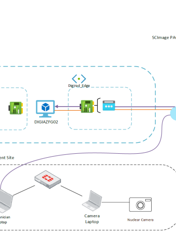Outrunning OS: Securing a Legacy Imaging Workflow in the Modern Age