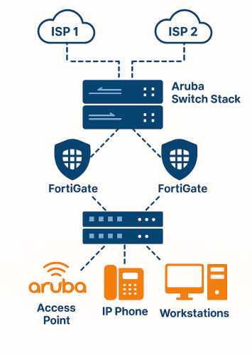 Rewiring TTG: Closing the Year with a New Network Stack